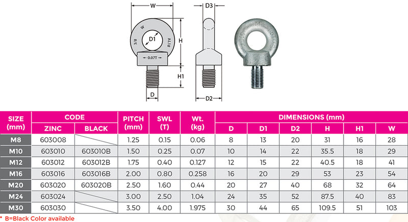 Eye Bolt BS4278 Zinc (Metric Thread)