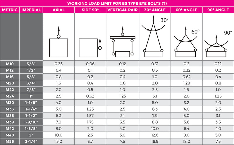 Eye Bolt BS4278 Zinc (Metric Thread)