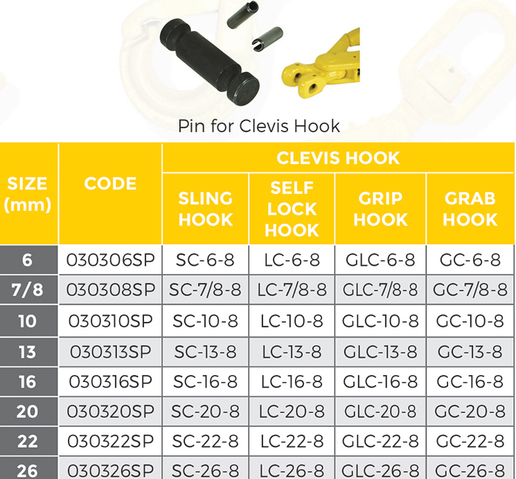 G80 Load Pin for Clevis Hook suitable for GC,LC,SC and Clevis Shackle
