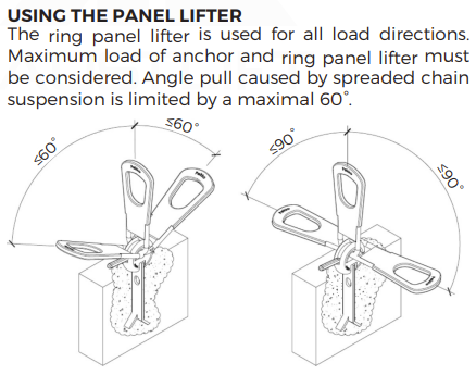 Ring Panel Lifter