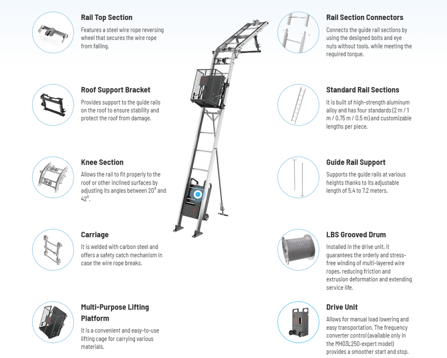 Plug-in Ladder Hoist 14m with Solar Panel Carrier