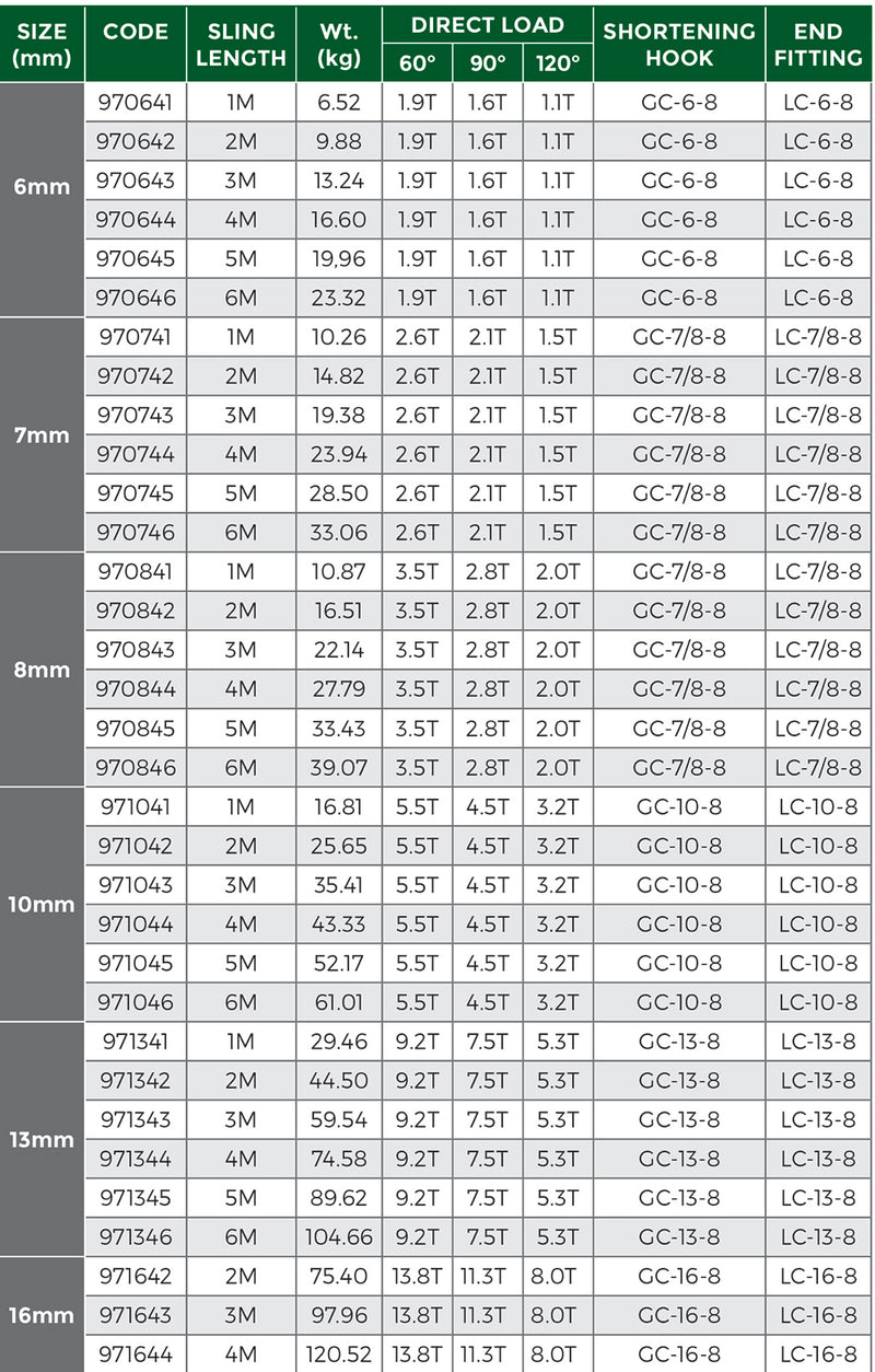 Grade 80 4leg Chain Sling With Shortening Grab Hook & Self Locking Hook