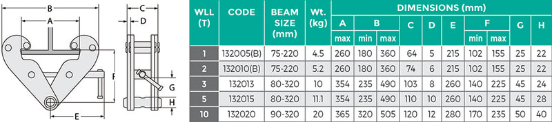 Girder & Beam Clamp - Black