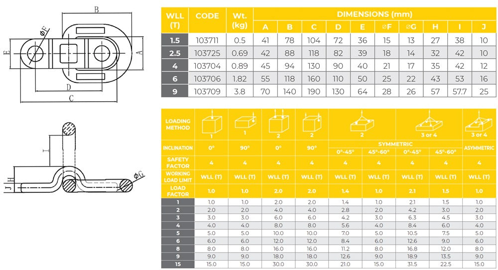 Lifting Point Dimensions Bolt on Lifting Point - Compact | Conveying & Hoisting Solutions