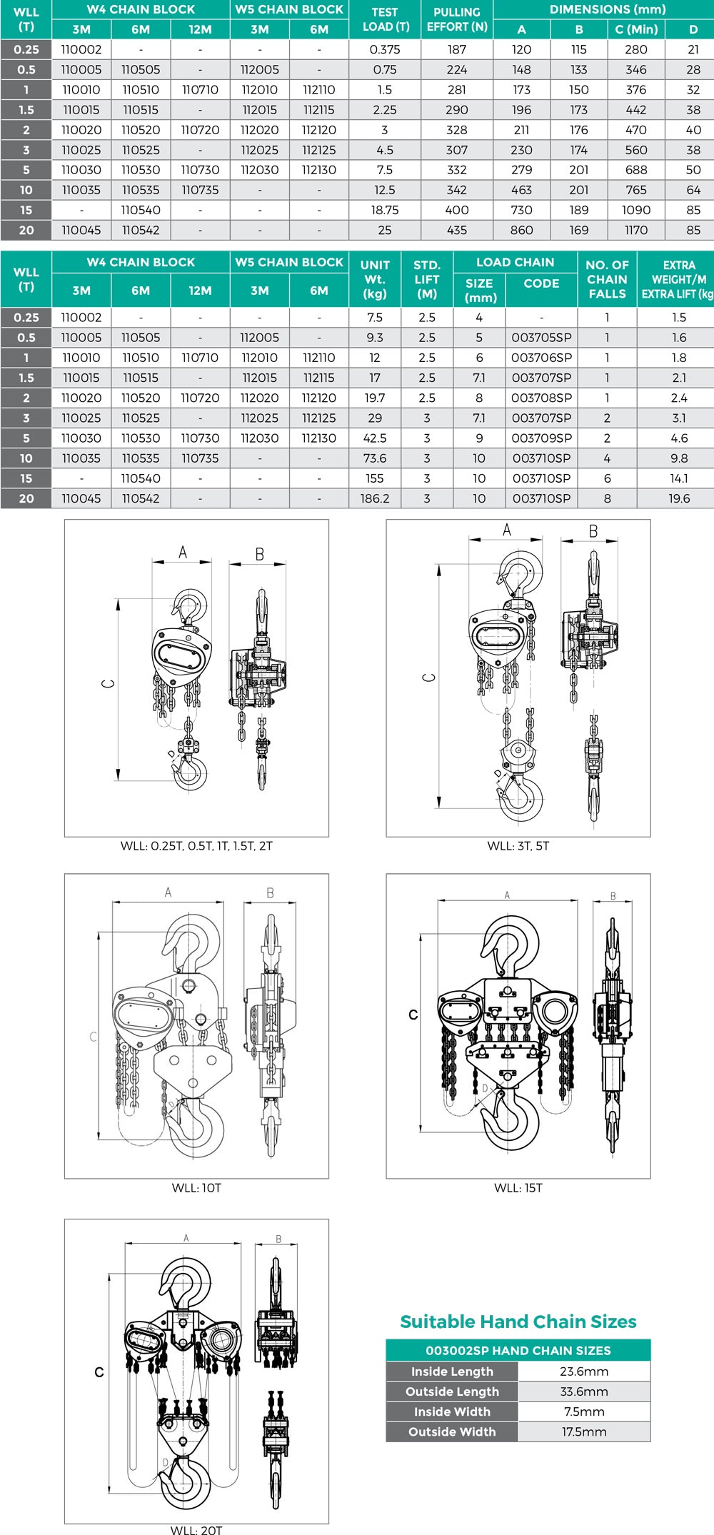 Chain Block | Conveying & Hoisting Solutions