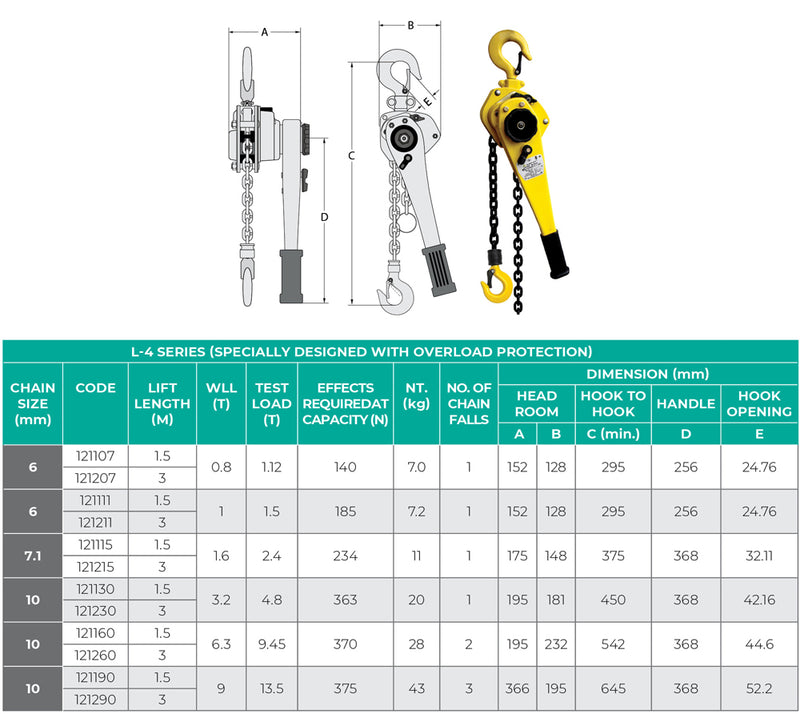 Industrial Lever Block Come Along with Load Limit Switch