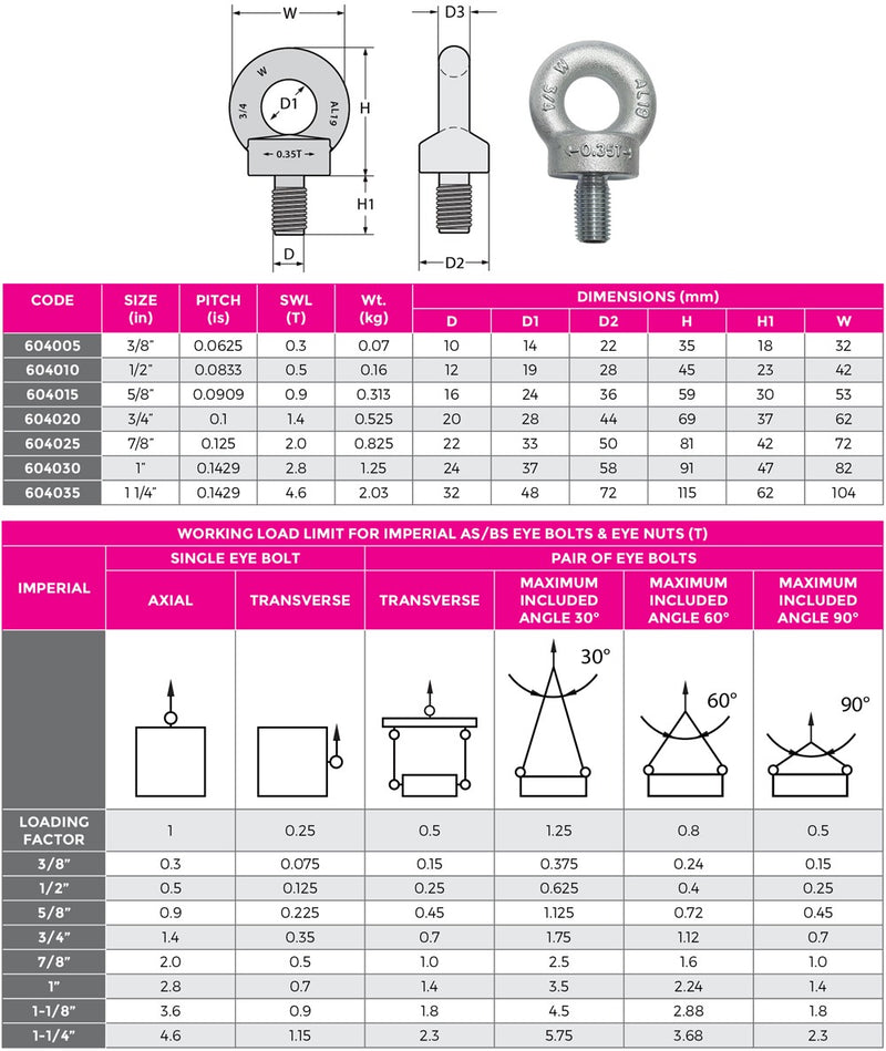 Eye Bolt BS529 Zinc (BSW Thread)