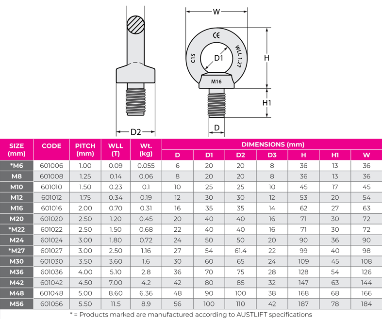 Eye bolts DIN580 are generally used as a removable lifting point where a rated female thread or nut can be utilised also can