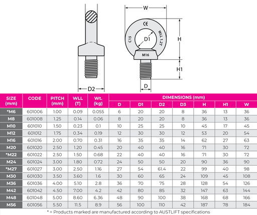 Eye bolts DIN580 are generally used as a removable lifting point where a rated female thread or nut can be utilised also can
