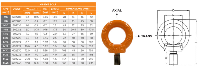 G80 Rated Eye Bolt