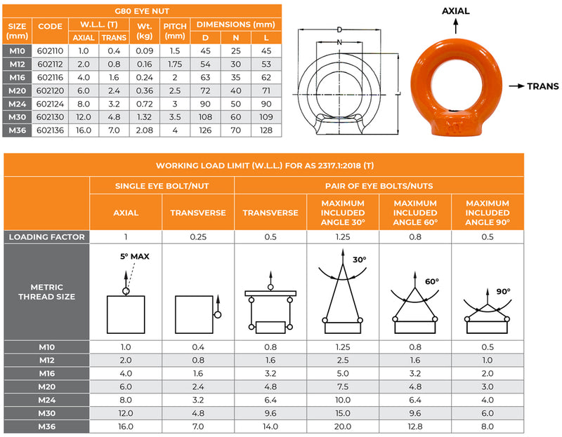 G80 Rated Eye Nut