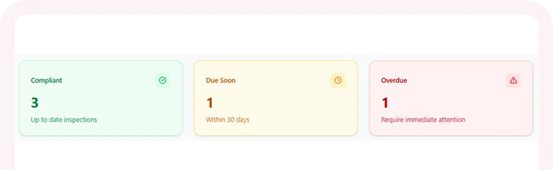 Lifting & Rigging Compliance Management Tool