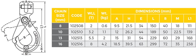 G80 Grip Self Locking Hook Clevis Type NC