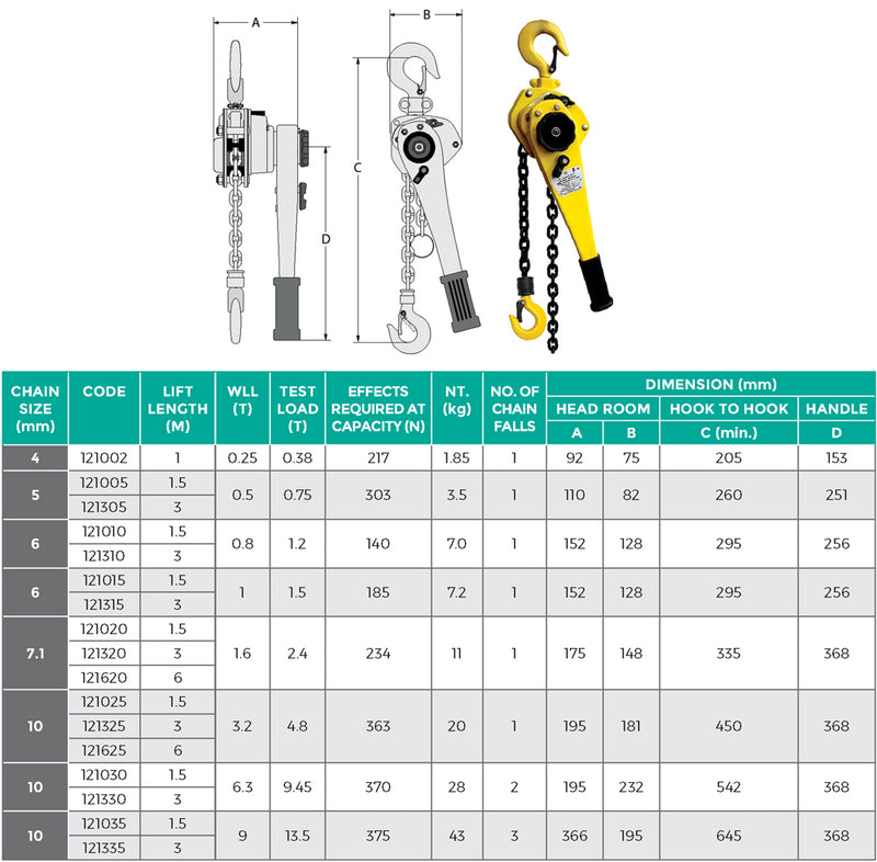 Industrial Lever Block Come Along