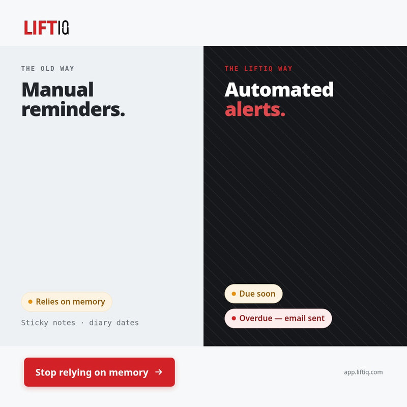 Lifting & Rigging Compliance Management Tool