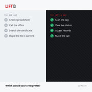 Lifting & Rigging Compliance Management Tool