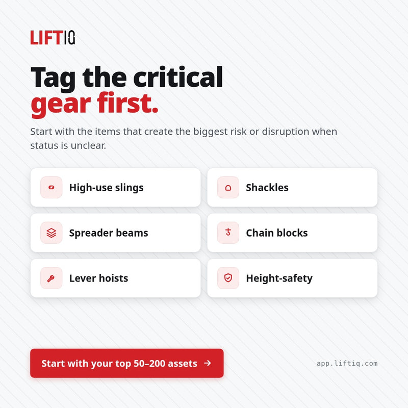 Lifting & Rigging Compliance Management Tool