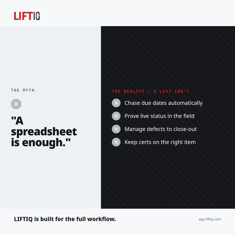 Lifting & Rigging Compliance Management Tool