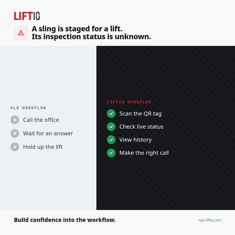Lifting & Rigging Compliance Management Tool