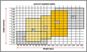 Maxi Construction Harness sizing chart by wearer height and weight