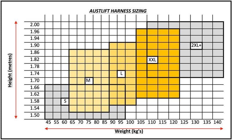 Maxi Construction Harness sizing chart by wearer height and weight