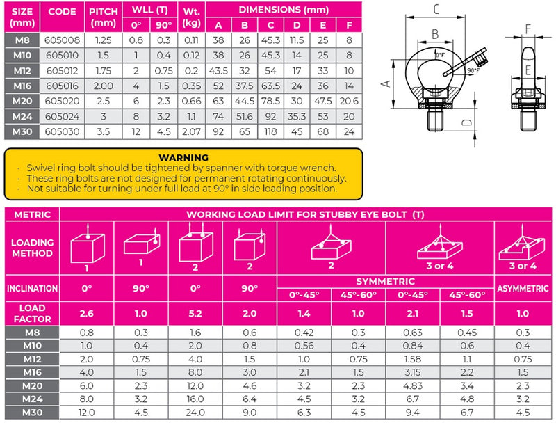 Swivel Lifting Eye Bolt G80 Series (Standard)