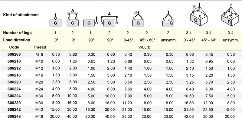 Yoke Swivel Lifting Point Type 8-211 Long Metric Thread Yellow Point(YP)