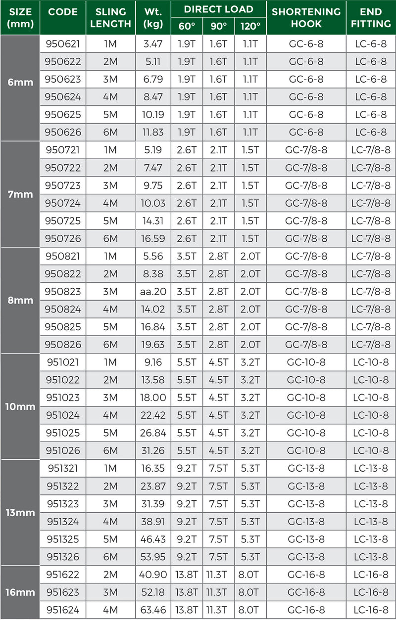 Grade 80 2leg Chain Sling With Shortening Grab Hook & Self Locking Hook