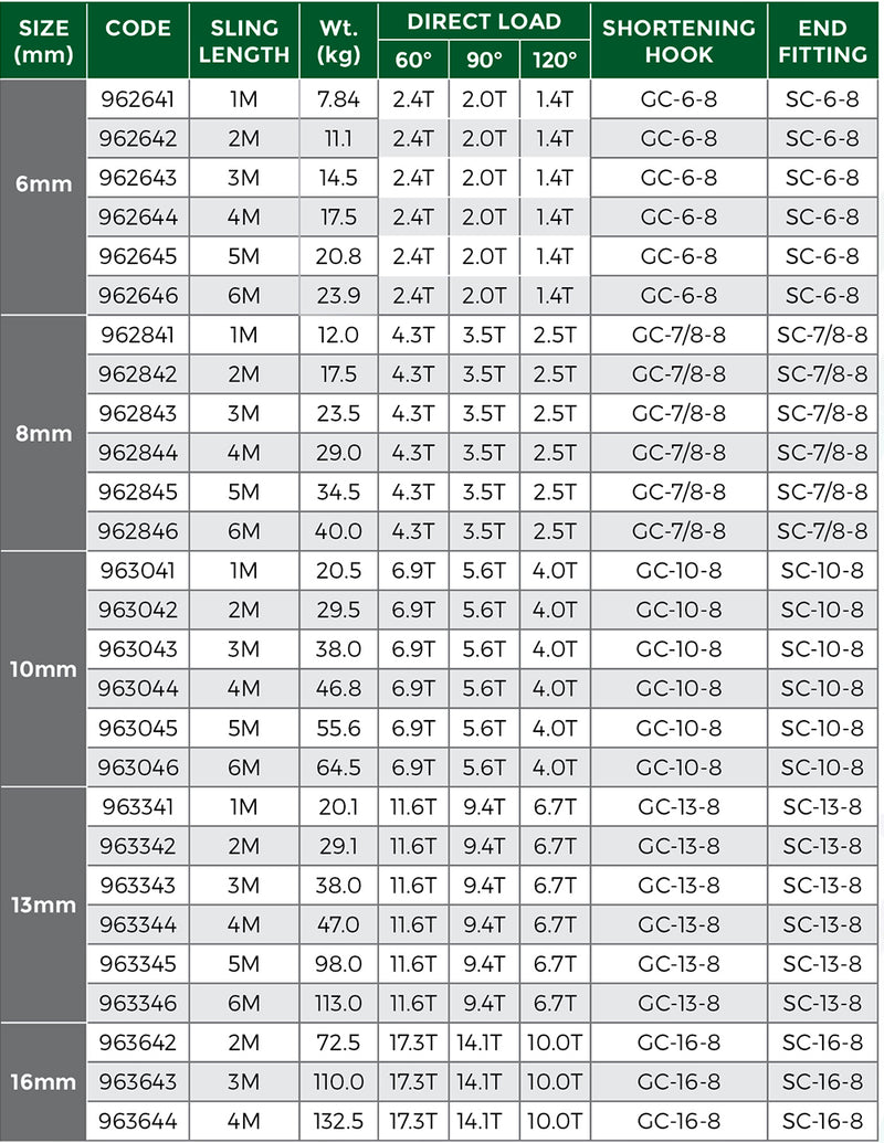 Grade 100 4leg Chain Sling With Shortening Grab Hook & Self Locking Hook