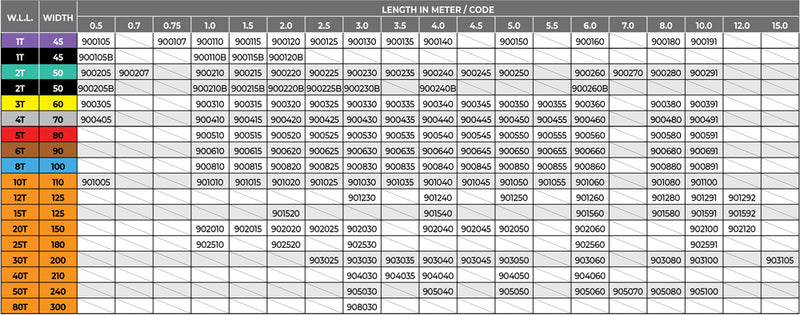 Synthetic Round Lifting Slings