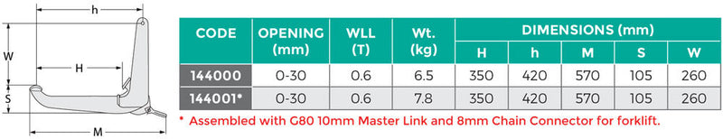 Edge Grip 44 Gallon Drum Lifter WLL 600kg - Conveying & Hoisting Solutions