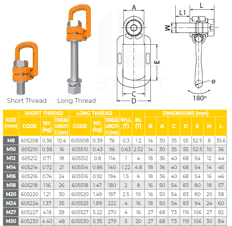 Swivel Eyebolt Lifting Point - Conveying & Hoisting Solutions