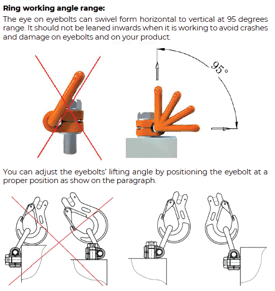 Swivel Eyebolt Lifting Point - Conveying & Hoisting Solutions