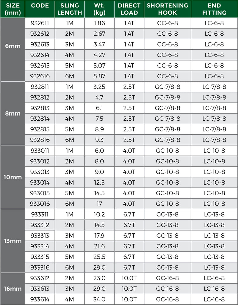 Grade 100 1leg Chain Sling With Shortening Grab Hook & Self Locking Hook