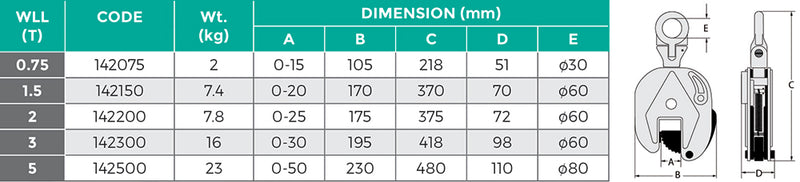 Universal Plate Clamp - Conveying & Hoisting Solutions