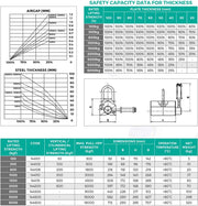 Permanent Magnetic Lifter - Conveying & Hoisting Solutions