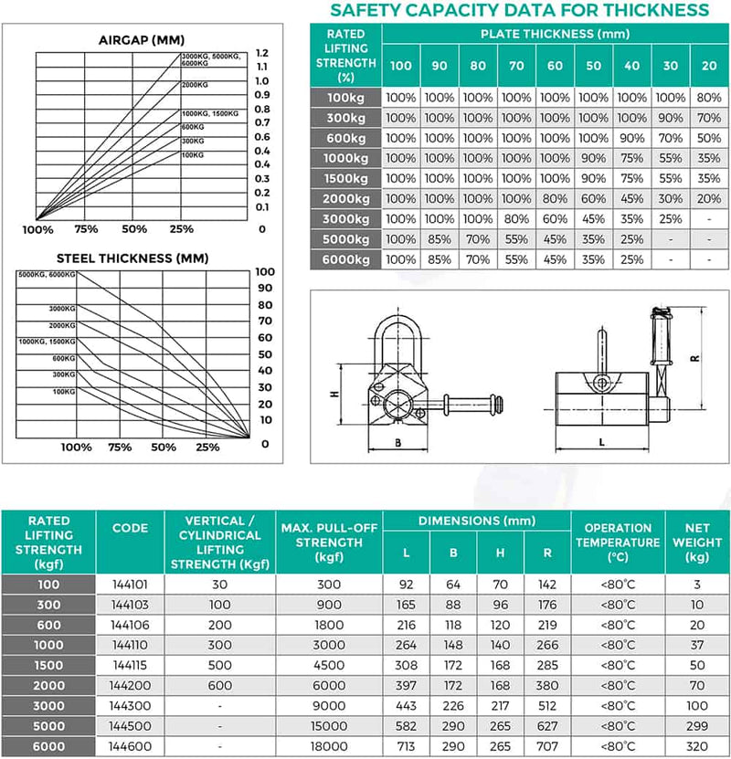 Permanent Magnetic Lifter - Conveying & Hoisting Solutions