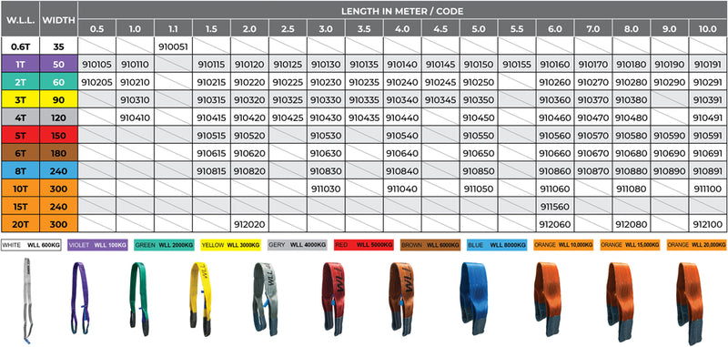 Flat Webbing Sling - Conveying & Hoisting Solutions