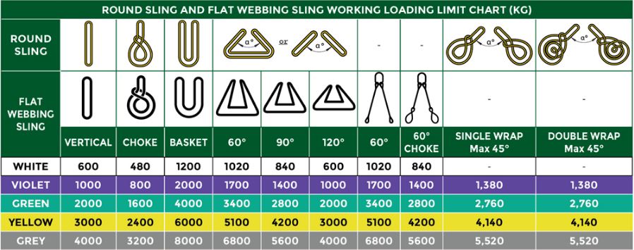 Synthetic Round Slings (Lifting Slings) - Conveying & Hoisting Solutions