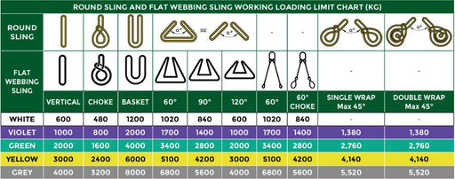 Flat Webbing Sling - Conveying & Hoisting Solutions