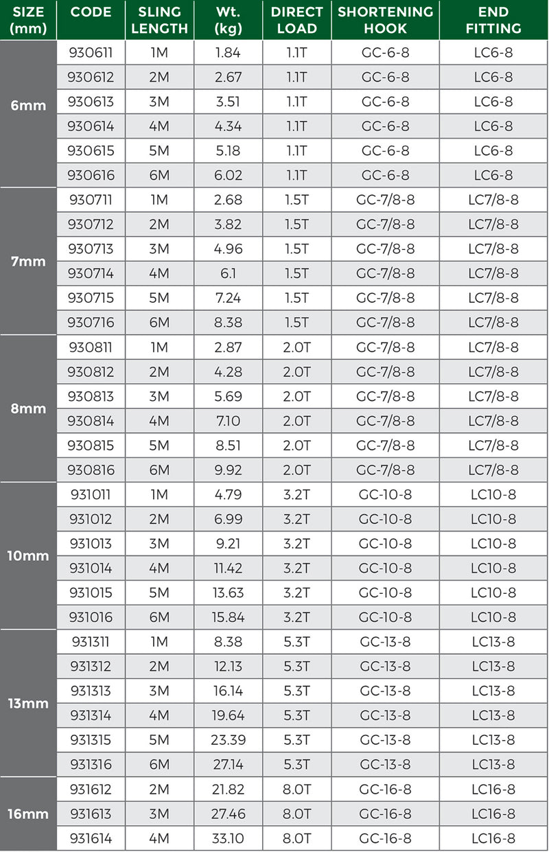 Grade 80 1leg Chain Sling With Shortening Grab Hook & Self Locking Hook