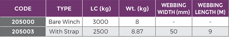 Clip On Truck Winch Standard Type LC3000kg - Conveying & Hoisting Solutions