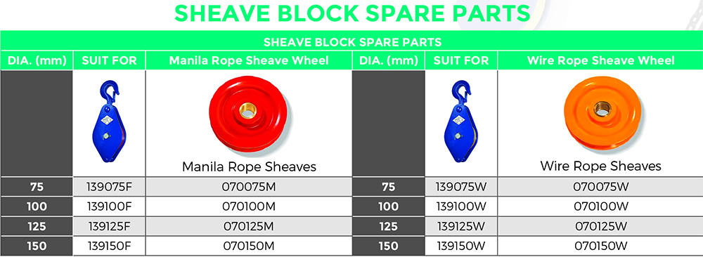 Sheave Block | Conveying & Hoisting Solutions