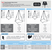 Tripod for Confined Space - Conveying & Hoisting Solutions