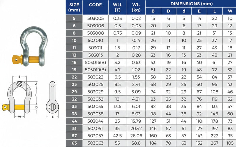 Bow Shackle Grade 'S' Screw Galvanised - Conveying & Hoisting Solutions