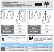 Tripod for Confined Space - Conveying & Hoisting Solutions