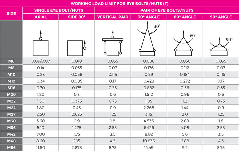 Eye Nut DIN582 Zinc - Conveying & Hoisting Solutions