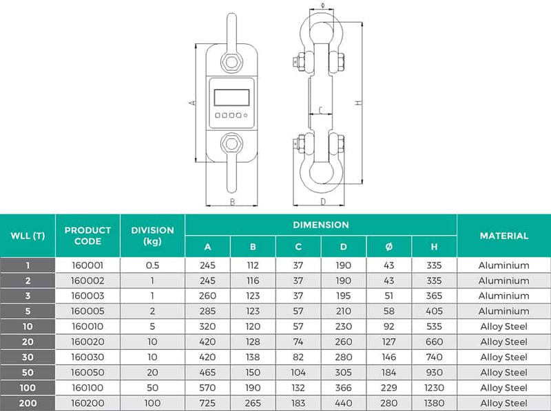 Load Cells C/W Read out and 2 shackles - Conveying & Hoisting Solutions