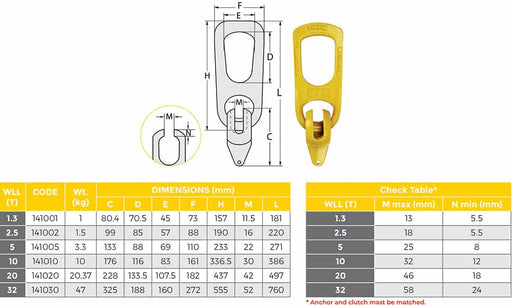 Precast Concrete Panel Lifter (Lifting Clutch)