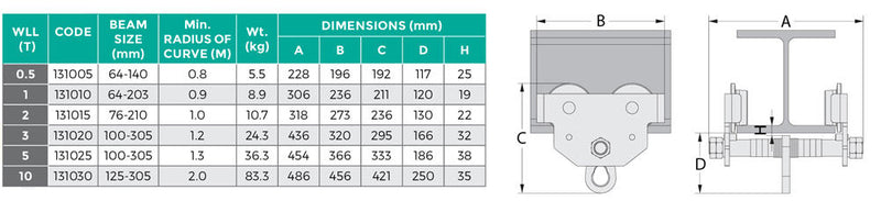 Push Girder Trolley